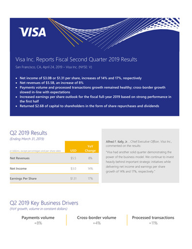 Thumbnail Visa Quarterly Report 2019-q2