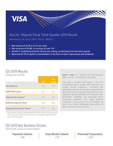 Thumbnail Visa Quarterly Report 2019-q3