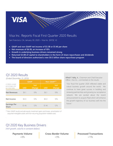 Thumbnail Visa Quarterly Report 2020-q1