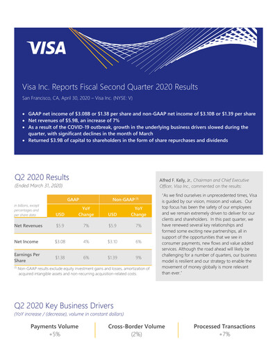 Thumbnail Visa Quarterly Report 2020-q2