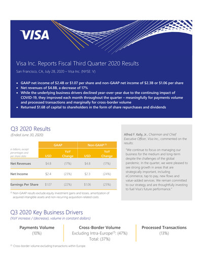 Thumbnail Visa Quarterly Report 2020-q3