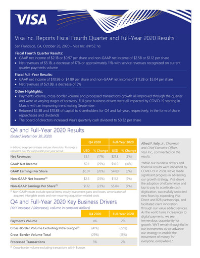 Thumbnail Visa Quarterly Report 2020-q4