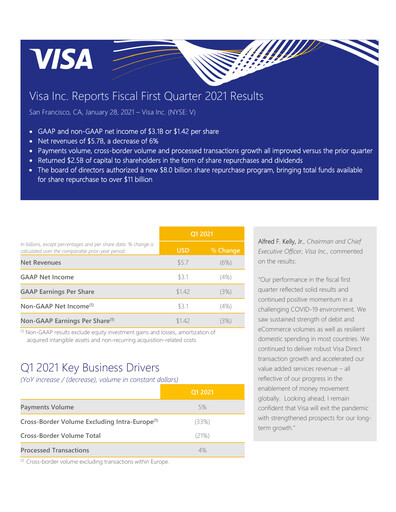 Thumbnail Visa Quarterly Report 2021-q1