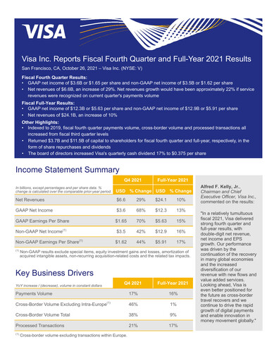Thumbnail Visa Quarterly Report 2021-q4