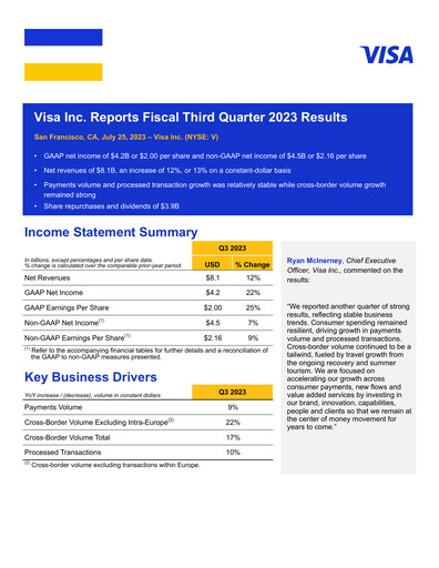 Thumbnail Visa Quarterly Report 2023-q3