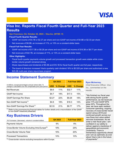 Thumbnail Visa Quarterly Report 2023-q4