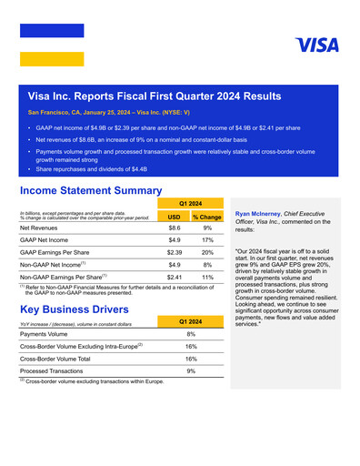 Thumbnail Visa Quarterly Report 2024-q1