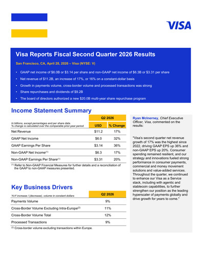 Thumbnail Visa Quarterly Report 2026-q2