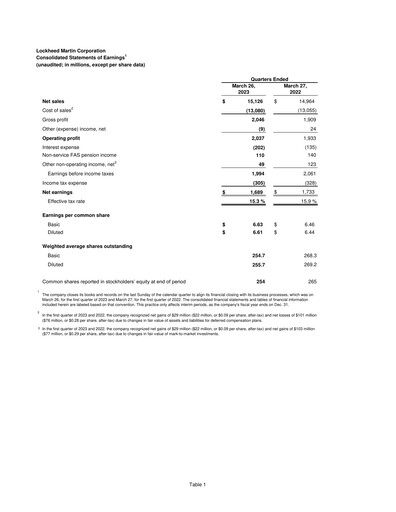 Thumbnail Lockheed Martin Quarterly Report 2023-q1
