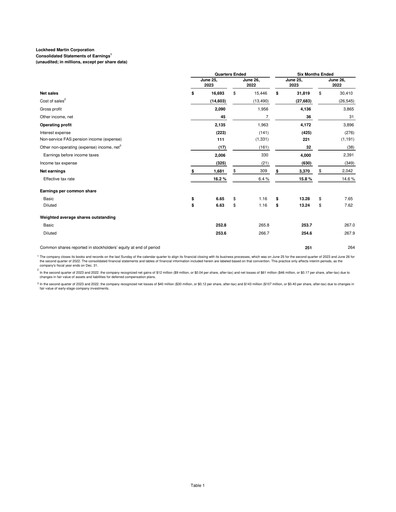Thumbnail Lockheed Martin Quarterly Report 2023-q2