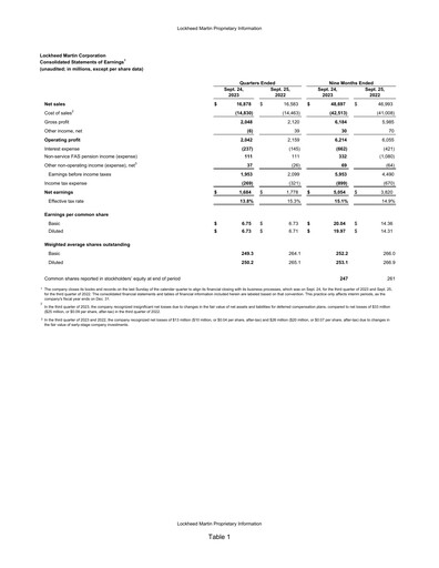 Thumbnail Lockheed Martin Quarterly Report 2023-q3