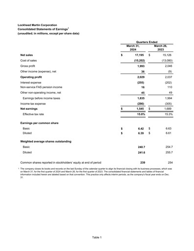 Thumbnail Lockheed Martin Quarterly Report 2024-q1