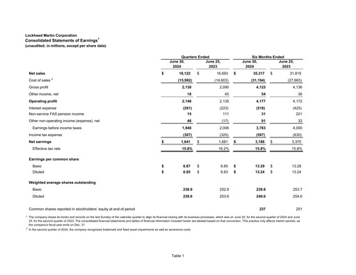 Thumbnail Lockheed Martin Quarterly Report 2024-q2