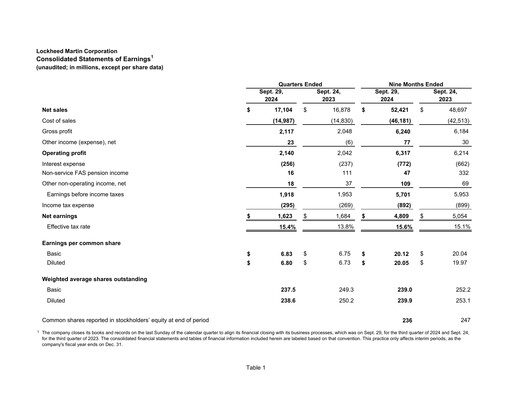 Thumbnail Lockheed Martin Quarterly Report 2024-q3