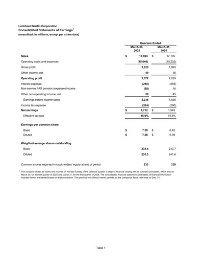 Thumbnail Lockheed Martin Quarterly Report 2025-q1