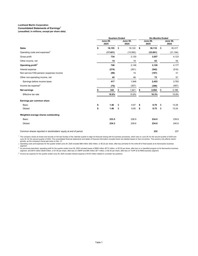 Thumbnail Lockheed Martin Quarterly Report 2025-q2