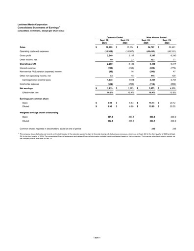 Thumbnail Lockheed Martin Quarterly Report 2025-q3
