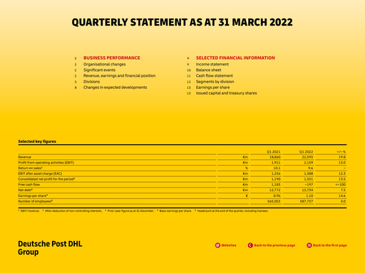Thumbnail DHL Group (Deutsche Post) Quarterly Report 2022-q1