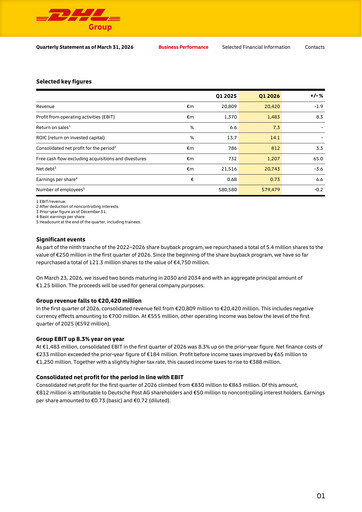 Thumbnail DHL Group (Deutsche Post) Quarterly Report 2026-q1