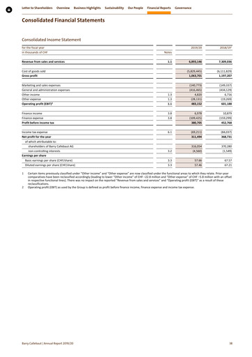Thumbnail Barry Callebaut
 Financial Statement 2019-2020