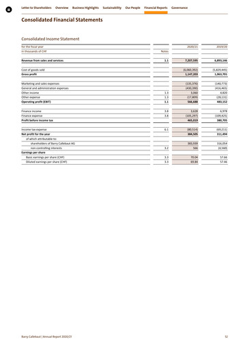 Thumbnail Barry Callebaut
 Financial Statement 2020-2021