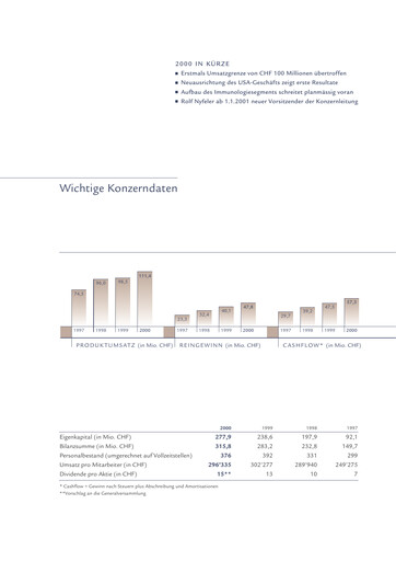Vorschaubild Bachem Jahresbericht 2000