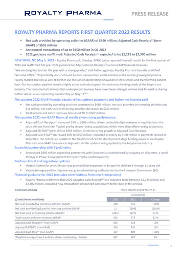 Thumbnail Royalty Pharma Quarterly Report 2022-q1