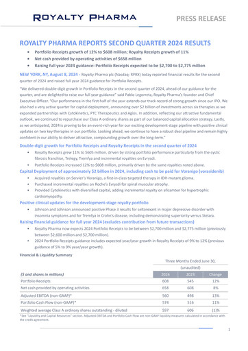 Thumbnail Royalty Pharma Quarterly Report 2024-q2