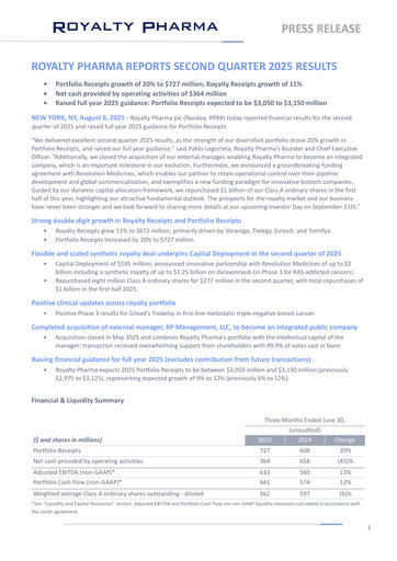 Thumbnail Royalty Pharma Quarterly Report 2025-q2