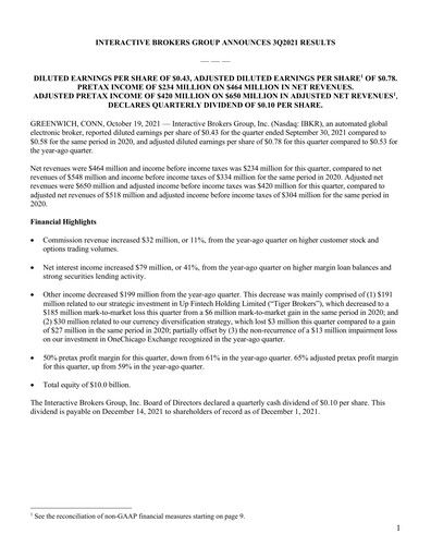 Miniature Interactive Brokers
 Rapport trimestriel 2021-q3