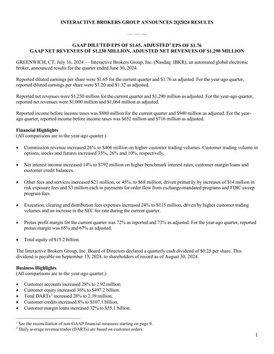 Miniature Interactive Brokers
 Rapport trimestriel 2024-q2