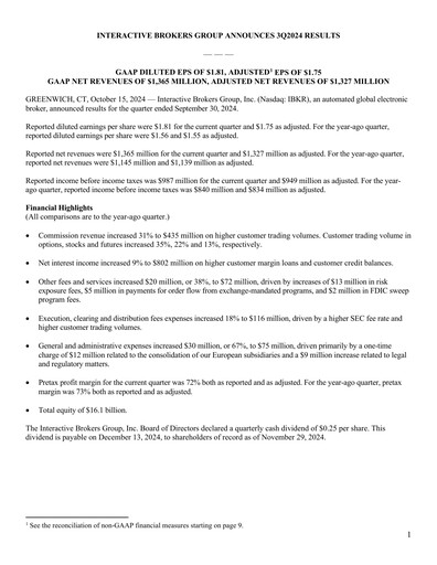 Miniature Interactive Brokers
 Rapport trimestriel 2024-q3