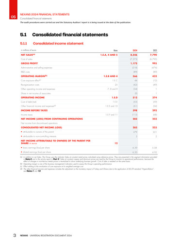 Thumbnail Nexans Financial Statement 2024