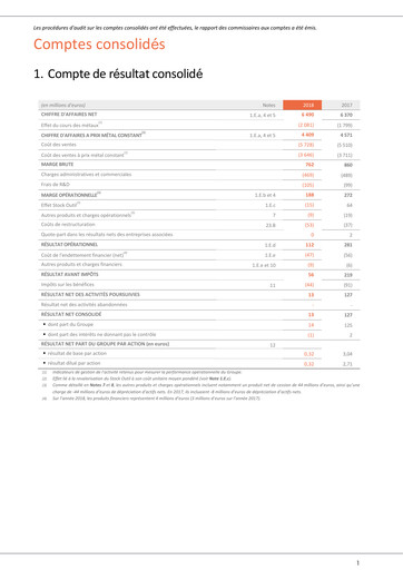 Vorschaubild Nexans Finanzmitteilung 2018