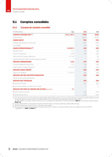 Vorschaubild Nexans Finanzmitteilung 2023