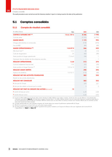 Vorschaubild Nexans Finanzmitteilung 2024