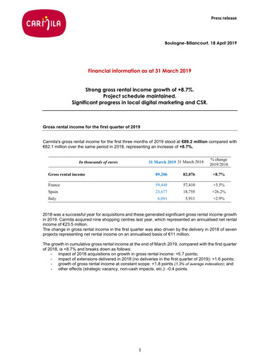 Thumbnail Carmila Quarterly Report 2019-q1
