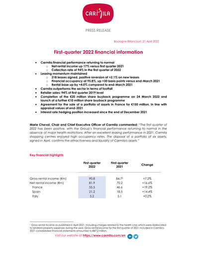 Thumbnail Carmila Quarterly Report 2022-q1