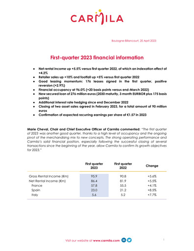 Thumbnail Carmila Quarterly Report 2023-q1