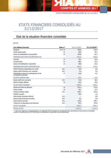 Miniature Métropole Télévision (Groupe M6) Rapport financier 2017