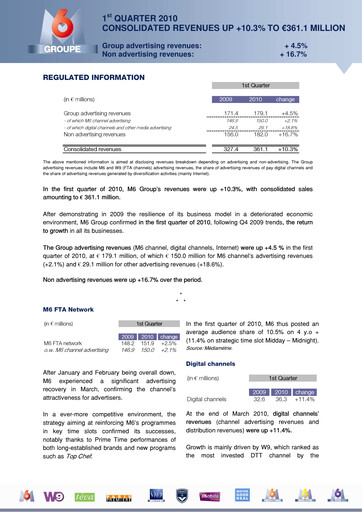 Miniature Métropole Télévision (Groupe M6) Rapport trimestriel 2010-q1