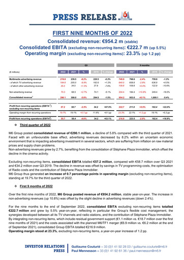 Miniature Métropole Télévision (Groupe M6) Rapport trimestriel 2022-q3