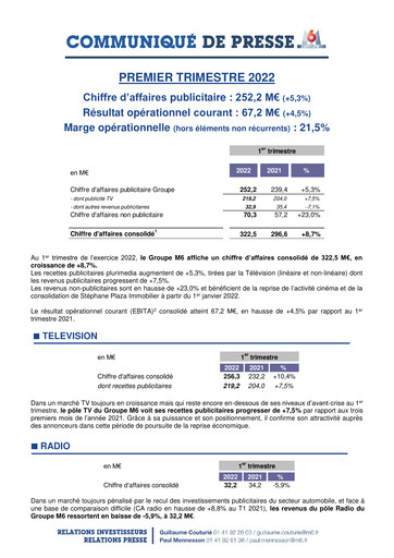 Thumbnail Métropole Télévision (Groupe M6) Quarterly Report 2022-q1