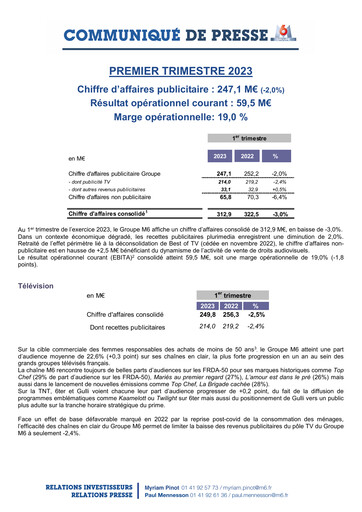 Miniature Métropole Télévision (Groupe M6) Rapport trimestriel 2023-q1
