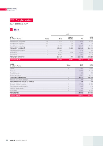 Miniature Groupe CRIT  Bilan financier 2017