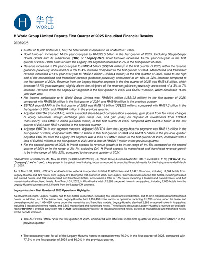 Miniature H World Group Limited Rapport trimestriel 2025-q1