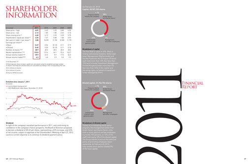 Thumbnail Lectra SA Financial Report 2011