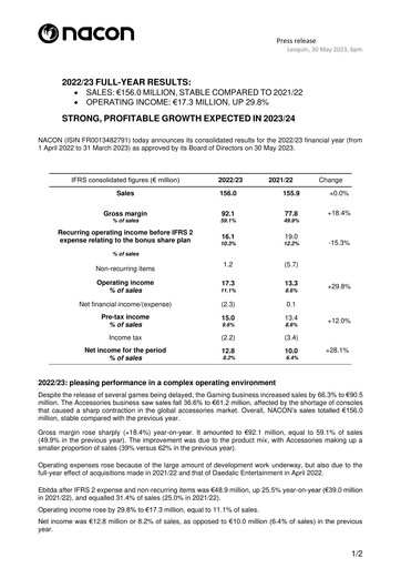 Miniature Nacon Rapport financier 2022-2023