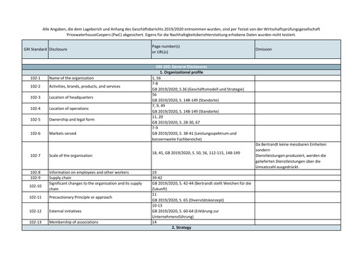 Thumbnail Bertrandt ESG Report 2019-2020