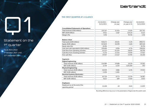 Miniature Bertrandt Rapport trimestriel 2021-q1